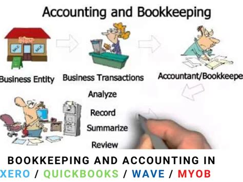 Bookkeeping And Accounting In Xero Quickbooks Wave Myob Upwork