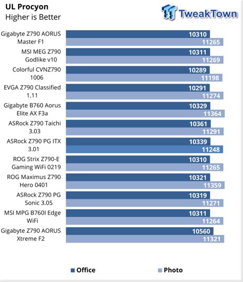 ASUS ROG Maximus Z790 Hero Motherboard Review