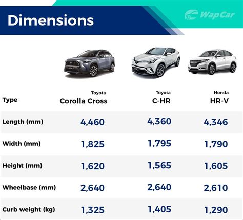 Toyota Corolla Cross, Fanclub, Owners, Discussion Thread - Toyota ...