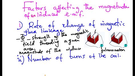 Factors Affecting The Magnitude Of An Induced E M F YouTube