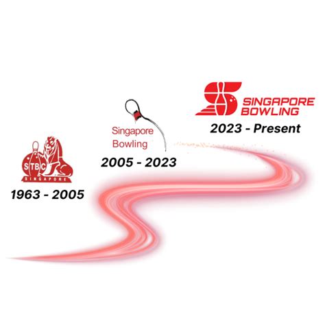 sbf singapore bowling federation