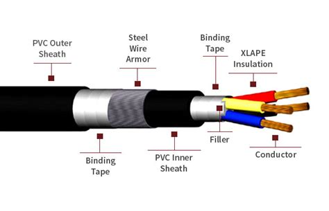 Lt Xlpe Pvc Power And Control Cables Multi Strand Armoured Control