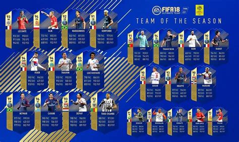 Fifa Tots Ligue Scopri La Squadra Della Stagione