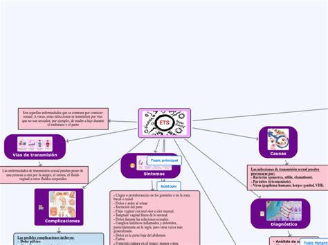 Enfermedades Infecciosas Mapa Mental Amostra Porn Sex Picture