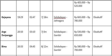 Daftar Lengkap Harga Tiket Dan Jadwal Keberangkatan Kereta Api Solo