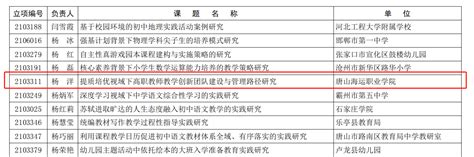 河北省教育厅关于公布河北省教育科学研究“十四五”规划2021年度立项课题的通知