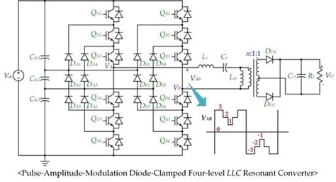 Energies Free Full Text Pulse Amplitude Modulation Full Bridge