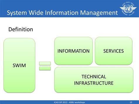 system wide information management powerpoint