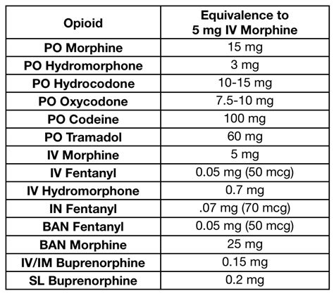 GlobalRPh PPI Conversion Chart