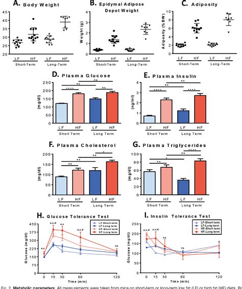 Figure 1 From Extended Multiplexing Of Tandem Mass Tags Tmt Labeling