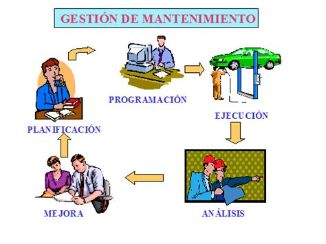 Fusi N Puede Soportar Resentimiento Planificaci N Y Control De