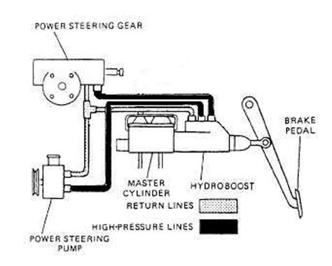 Diagram Chevy Hydroboost Power Steering Pump Chevy Hydroboos