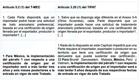 Certificación de Origen emitida por el importador en el T MEC TIPAT