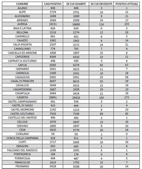 Il Bollettino Asl Del 3 Novembre 2022