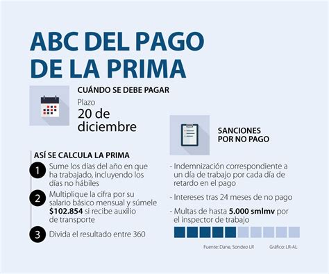 Conozca Cómo Puede Calcular Cuánto Le Debe Llegar Por La Prima De Servicios Navideña