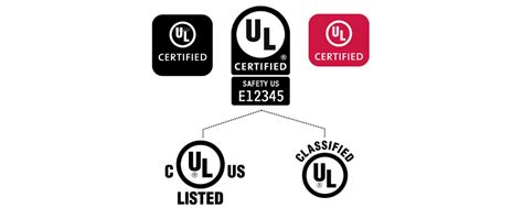 Understanding Ul Certifications For Industrial Computing Deployments