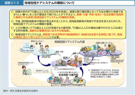 図表2 1 3 地域包括ケアシステムの構築について｜令和5年版厚生労働白書－つながり・支え合いのある地域共生社会－｜厚生労働省