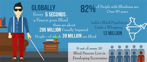 Interesting Facts About Being Blind