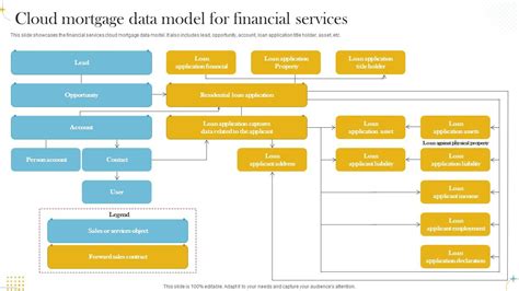 Top 10 Mortgage Loan Process Flow Chart Powerpoint Presentation Templates In 2024