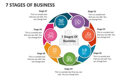 7 Stages Of Business Powerpoint Presentation Slides Ppt Template