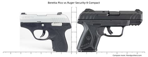 Beretta Pico Vs Ruger Security Compact Size Comparison Handgun Hero