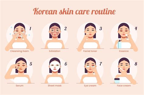 Premium Vector Steps Of Korean Skincare Routine