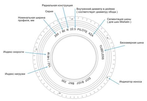 Маркировка грузовых шин: расшифровка обозначений характеристик