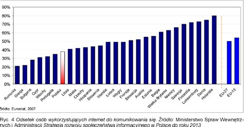 Figure From Konsultacje Spo Eczne W Planowaniu Miejscowym Wybrane