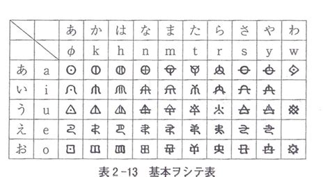 Alphabet Wingdings Chart Phil Edwards Of Vox Explains In This Video