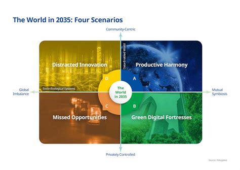 Future Scenarios | Yokogawa Electric Corporation