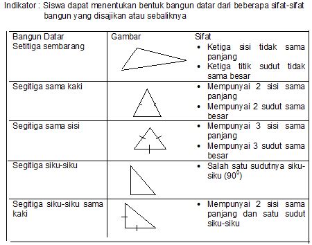 Jenis Jenis Bangun Datar Beserta Gambarnya Imagesee