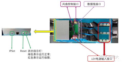 [asic挖矿教程] 亚米 2400m矿池调试新人指导完整教程 知乎