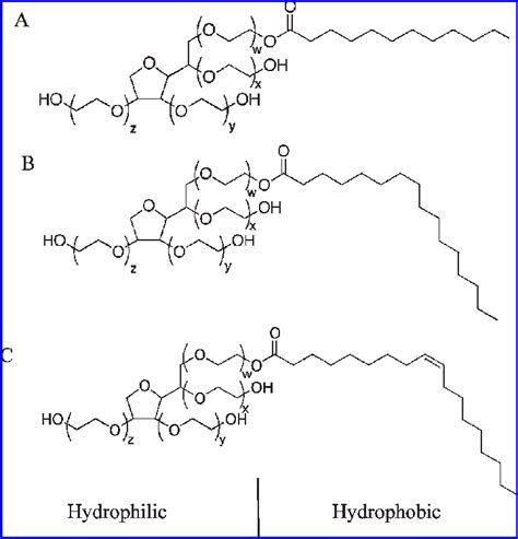 Chemical Structures Of Polysorbate 20 A 40 B And 80 C From Top