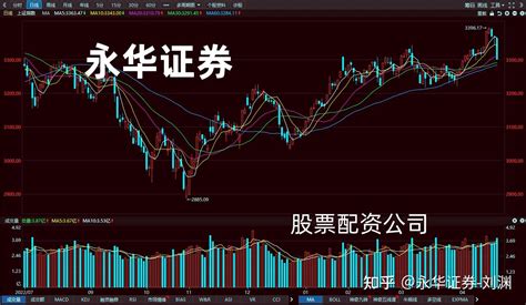 永华证券本周沪深股市中阴下跌日K线三连阴下周一怎么走 知乎