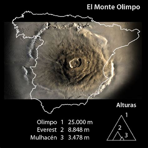 Monte Olimpo Curiosidades De La Montaña Más Alta Del Sistema Solar