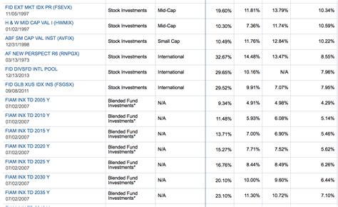 Best Way To Invest 401k Money Invest Walls