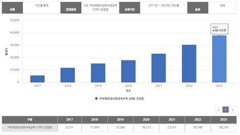 슈퍼박테리아 감염증 4만명 육박질병청 대책 마련 나섰다 연합뉴스