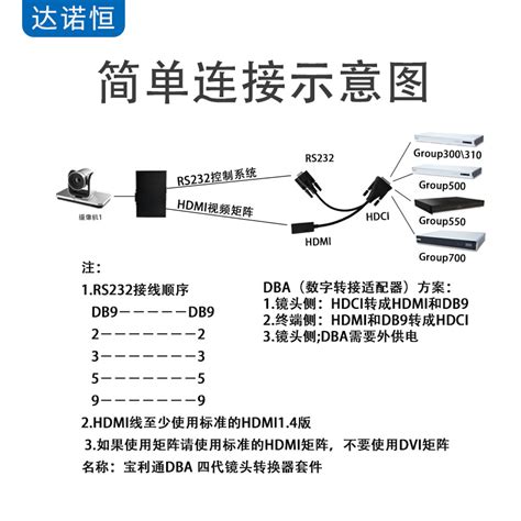 Danoheng New Polycomhdci To Hdmi Db Converter Dba Fourth Generation