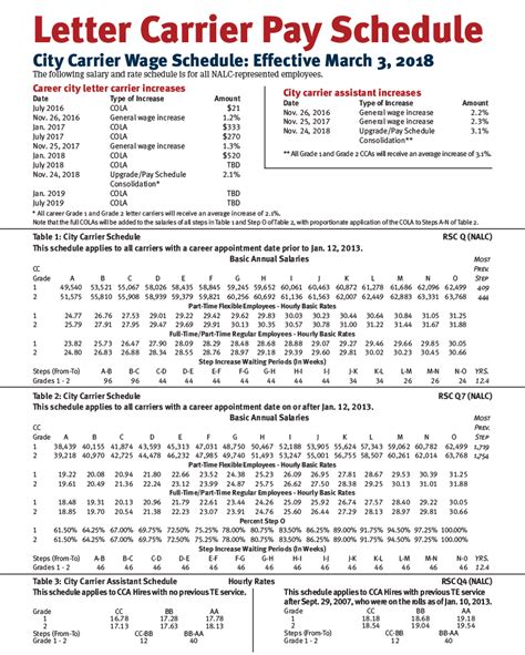 Contract Question Rural Mail Talk