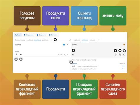 Онлайн перекладач - Діаграма з мітками