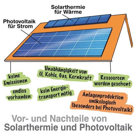 Vorteile Der Solarenergie