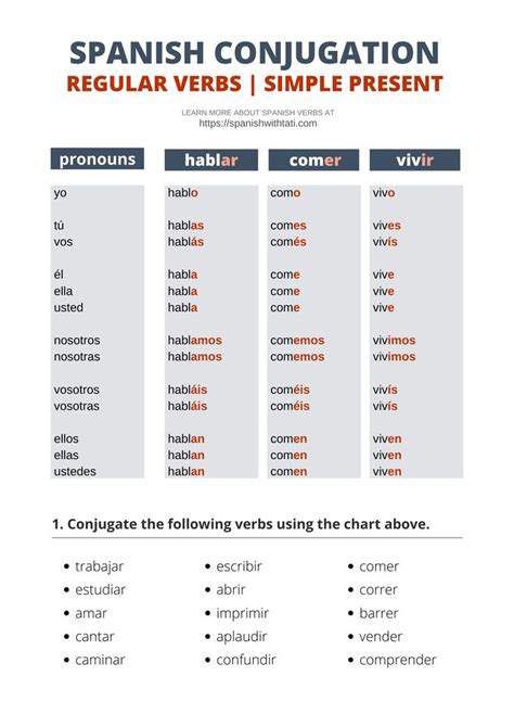 Verb Forms In Spanish Chart