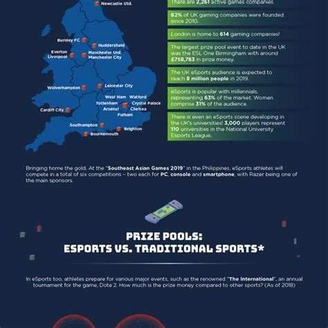 The Rise Of Esports Infographic Best Infographics