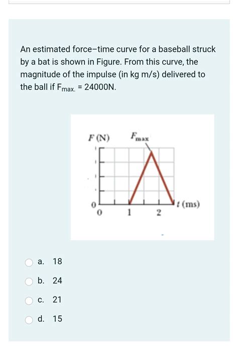 Solved An Estimated Force Time Curve For A Baseball Struck Chegg