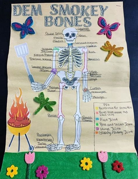 Getting Nerdy Science Life Science And Biology Lessons Biology