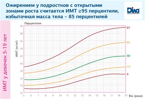 Ожирение у детей. Причины и последствия