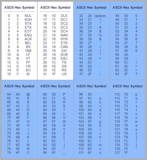 Printing Ascii Characters In C Ascii Table Mycplus Porn Sex Picture