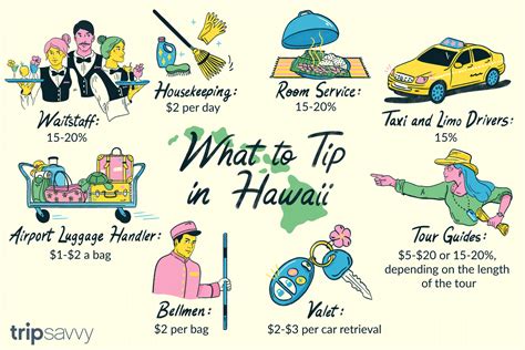 Tipping in Hawaii: Who, When, and How Much