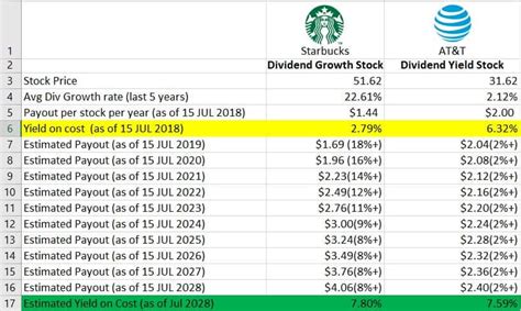 All About Making A Living Off Dividends Wealth Capitalist