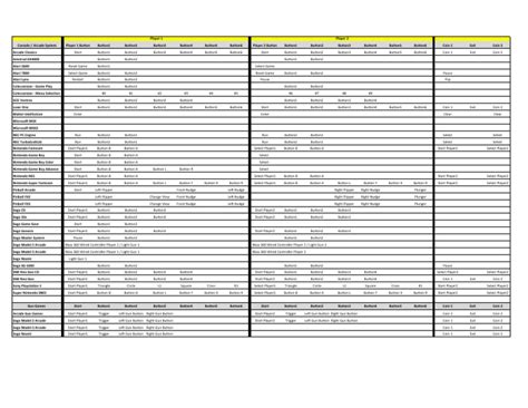 arcade console button layout